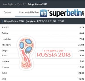 Dünya Kupası Şampiyonluk Oranları